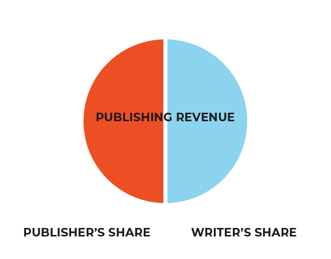 Publishers Share