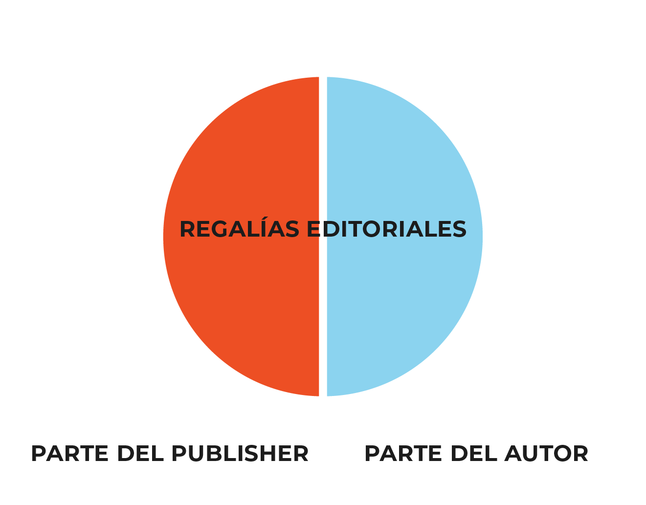 Parte del Publisher x Parte del Autor